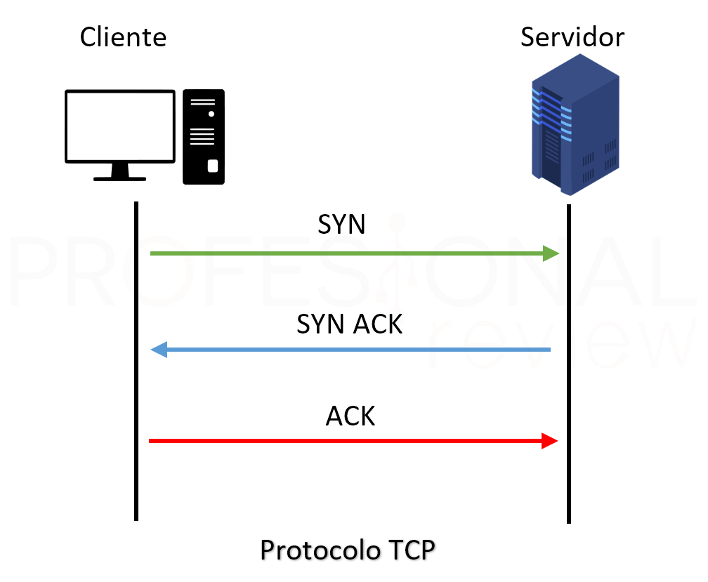 计算机网络基础教程：传输层协议之TCP