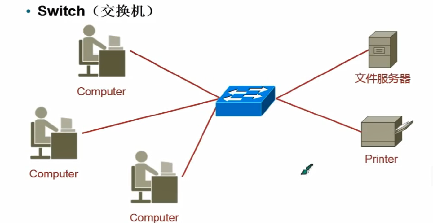 计算机网络基础教程：传输层协议的功能、常见的传输层协议以及它们的工作原理和应用