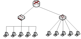 计算机网络基础教程：路由的概念、路由器的功能、路由表的构建和常见的路由选择算法