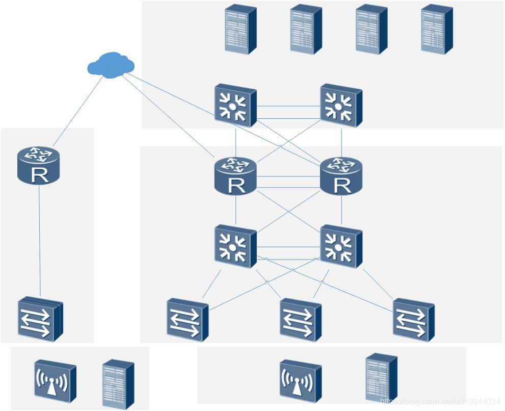 计算机网络基础教程：网络层的功能、协议和常见技术