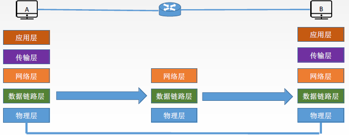 计算机网络基础教程：数据链路层的功能、协议和实现细节