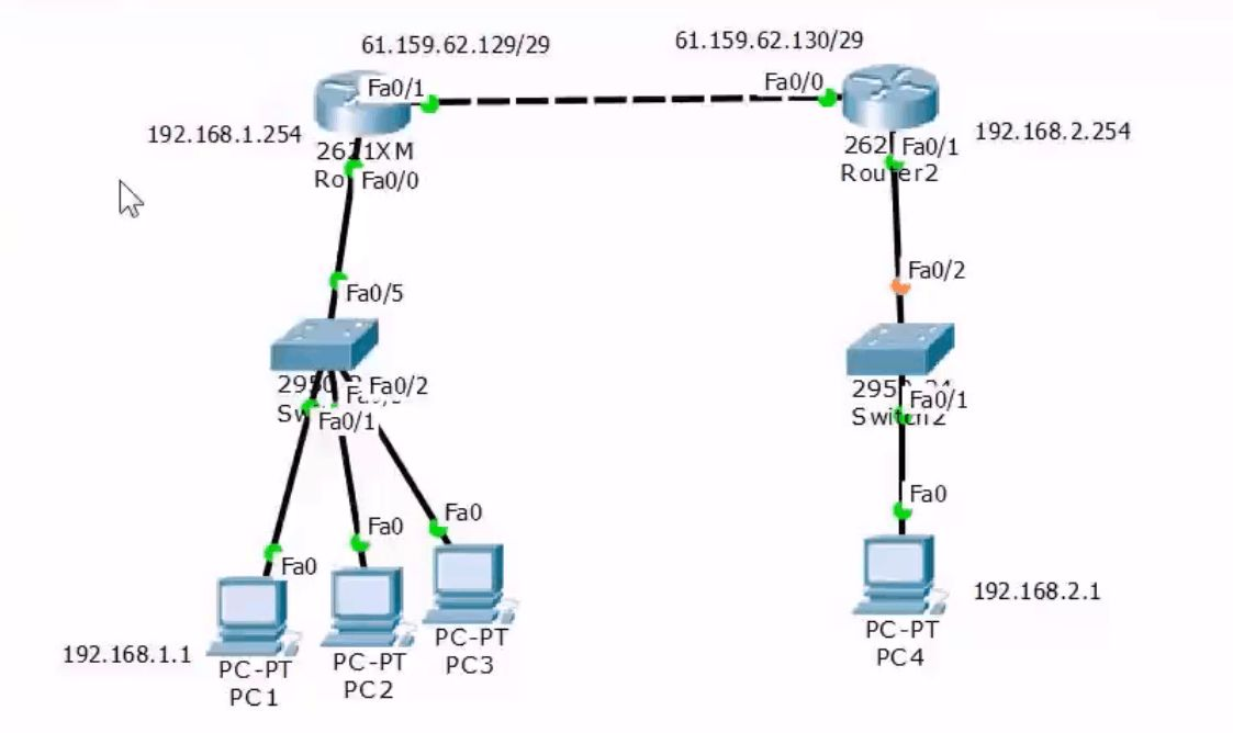 计算机网络基础教程：网络地址的概念、分类以及常见的地址分配方式