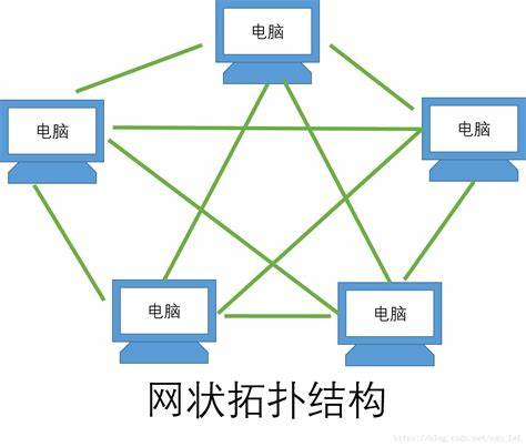 网状拓扑结构的缺点是连接数量