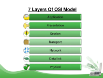  计算机网络基础教程：OSI模型和TCP IP模型