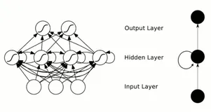 深度学习图像识别模型：递归神经网络