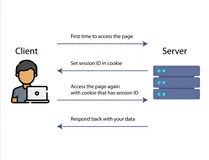 一文带你了解cookie、session、token区别