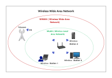 什么是无线广域网 (WWAN) ？
