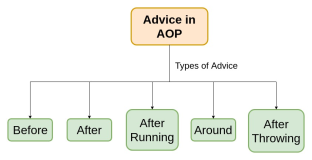 通过AOP记录操作日志：提升应用可追踪性与安全性的利器
