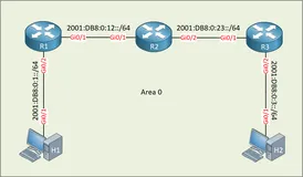 什么是OSPFv3协议？与OSPFv2有啥区别？