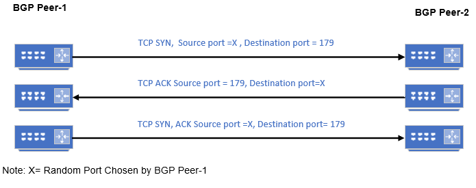 BGP 技术连载：BGP基本介绍，BGP的特点、运行方式、角色-阿里云开发者社区
