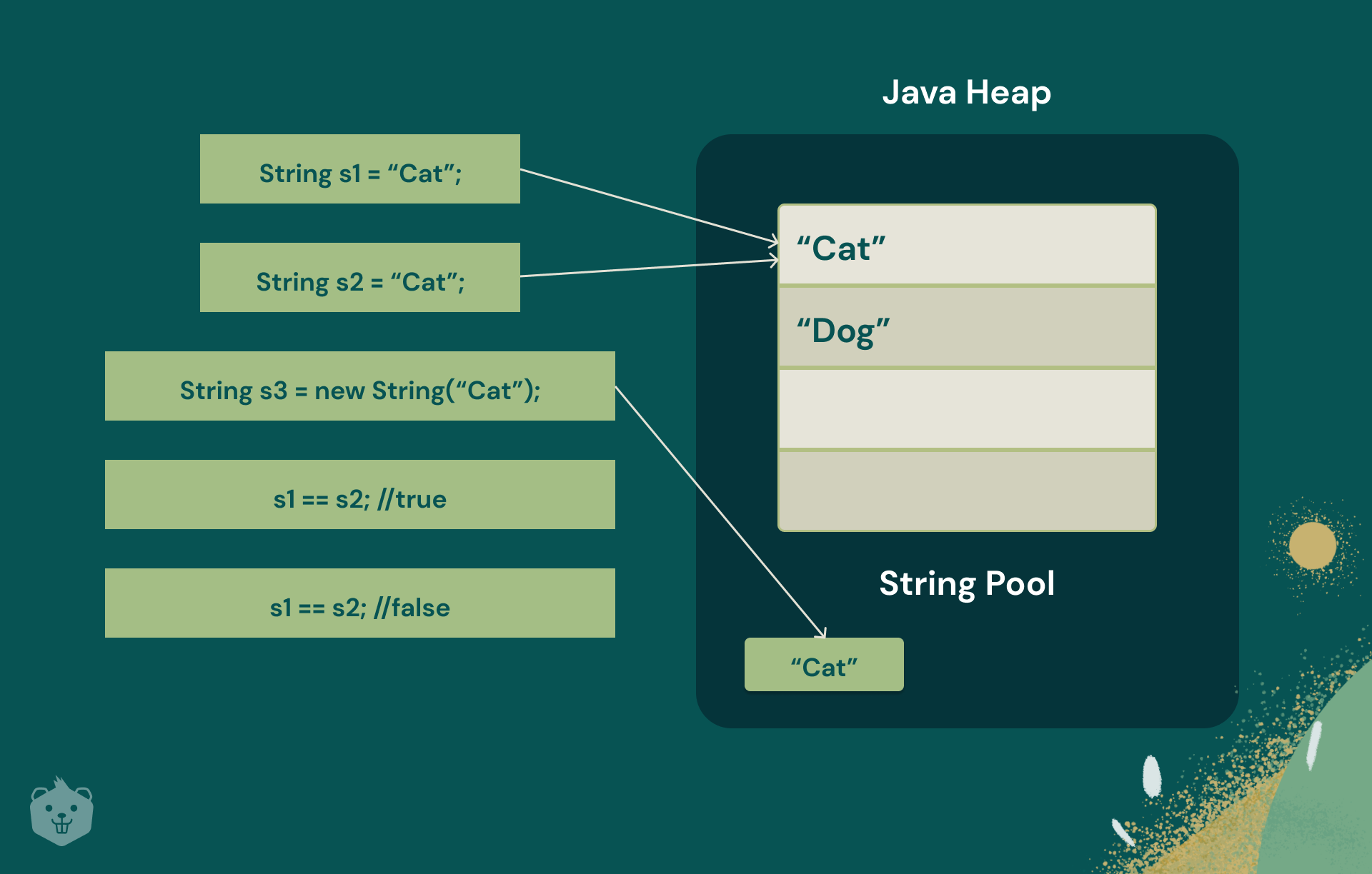 解密Java String：究竟能存储多少个字符？