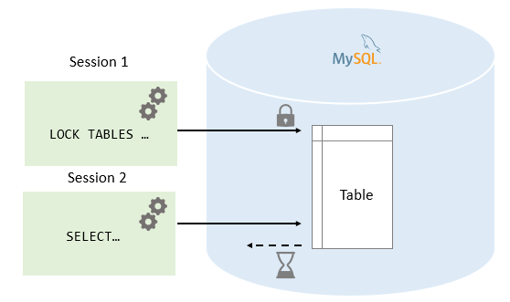 MySQL的并发事务处理机制：究竟是如何实现的？