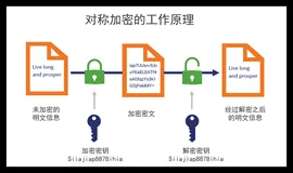 密码保护的神奇力量：对称密码算法的奥秘解析