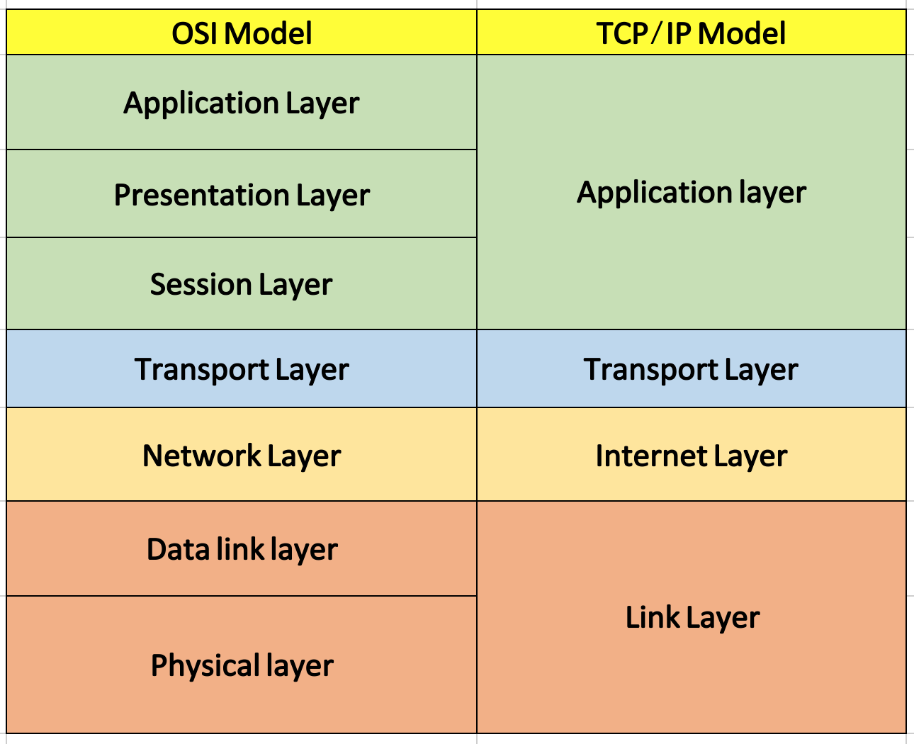 TCP IP协议簇:网络通信的基石-阿里云开发者社区