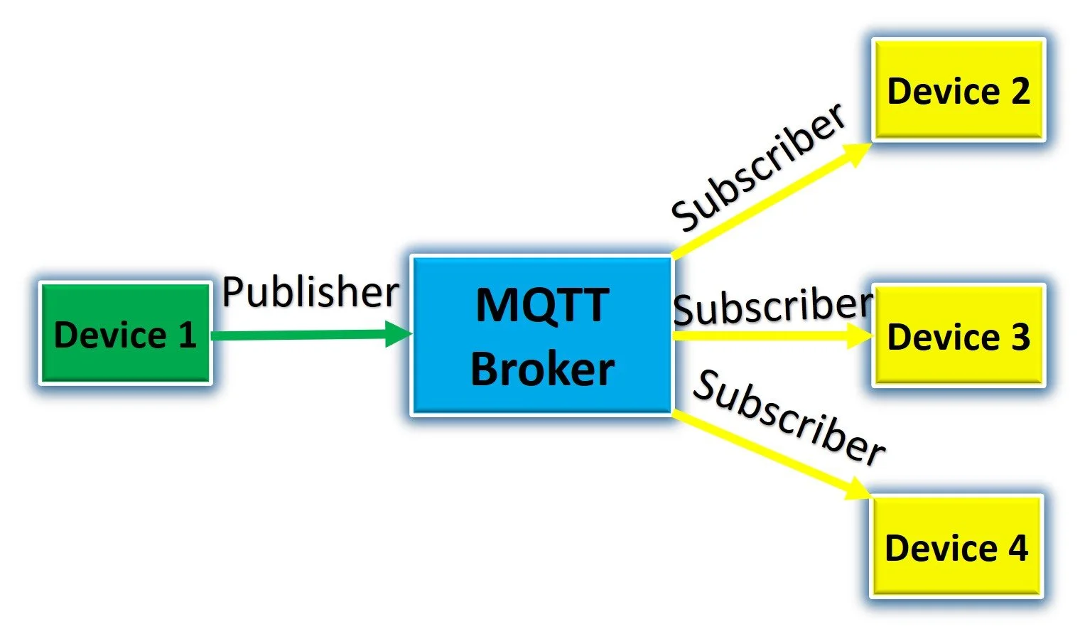 MQTT：通信协议的三位主角