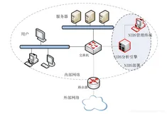 网络守护者：深入了解入侵检测系统 (Intrusion Detection Systems)