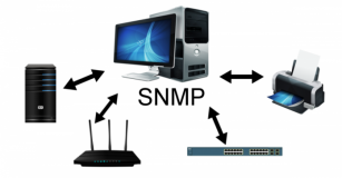 SNMP详解：网络管理的基石