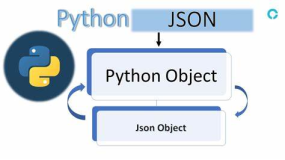 Python 字典与 JSON 转换：全面掌握数据编码与解码