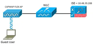 思科 WLC 部署模型详解