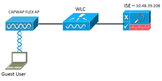 思科 WLC 部署模型详解