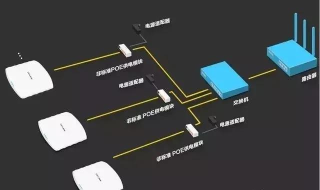 以太网供电(POE):技术详解与应用探索