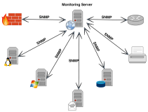 SNMP简介：网络管理的关键协议详解