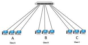深入理解虚拟局域网（VLAN）：网络架构的变革者