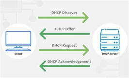 DHCP简介：动态主机配置协议的全面解析