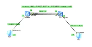 路由聚合简介：网络设计中的智慧简化之道