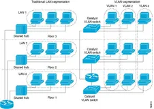 探索语音 VLAN：优化语音通信的关键技术