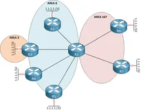 OSPF路由器ID：网络核心的身份标识