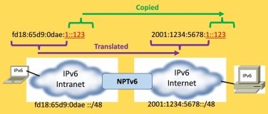 IPv6地址之间的转换技术：NAT66