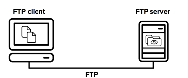 如何使用Docker安装FTP服务器？