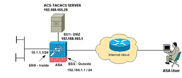 什么是 TACACS/TACACS+ 身份验证？