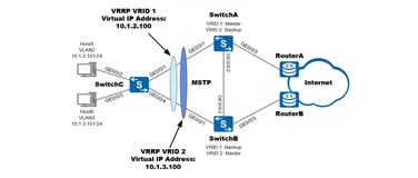 有了 RSTP 为什么还需要 MSTP？