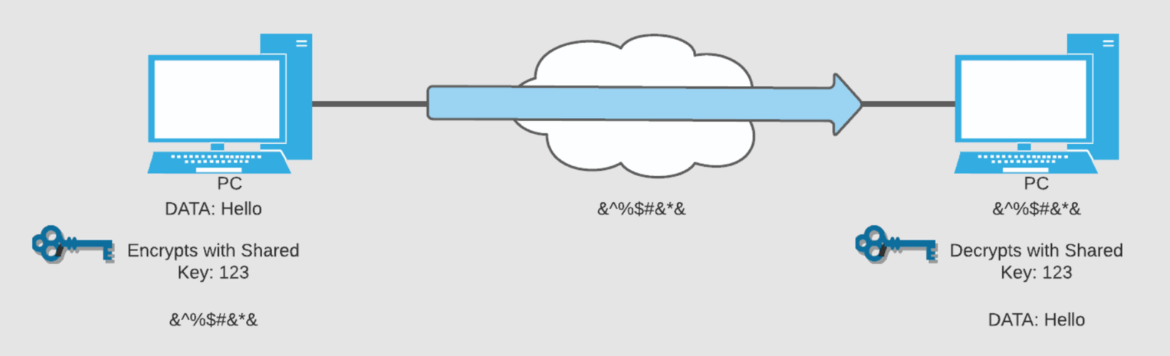 对称加密与非对称加密，到底有啥区别？-阿里云开发者社区