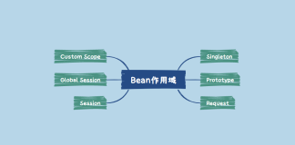 Java中的不同Bean作用域