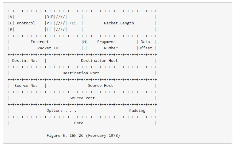 IPv3