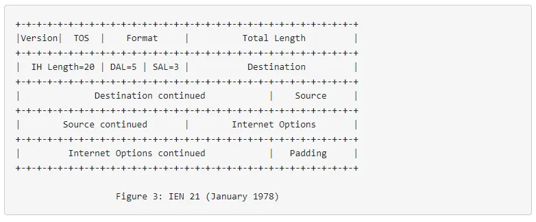 IPv1