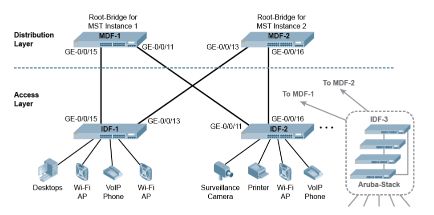生成树协议:STP、RSTP、MSTP三者有啥区别?-阿里云开发者社区
