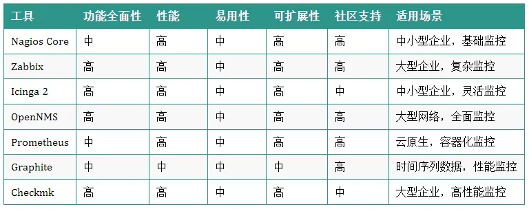 表格图 | 方便大家保存