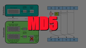 BGP MD5认证的原理与实现