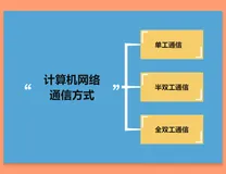 计算机网络中的三种通信方式：单工、半双工和全双工