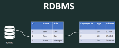 什么是 RDBMS？