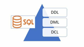 DDL、DML、DCL 的区别