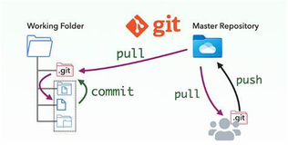 如何让现有的 Git 分支跟踪远程分支？