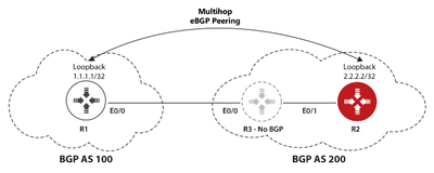 BGP 会话和地址系列参数