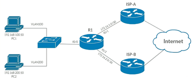 配置 Cisco 基于策略的路由 (PBR)