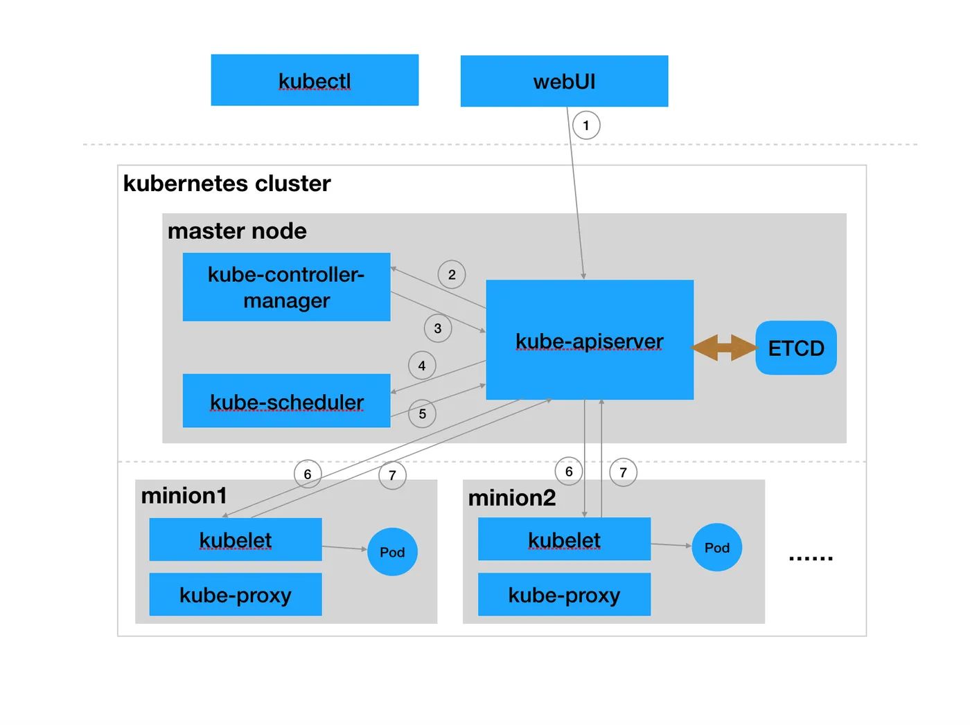 k8s_components_interactive.png