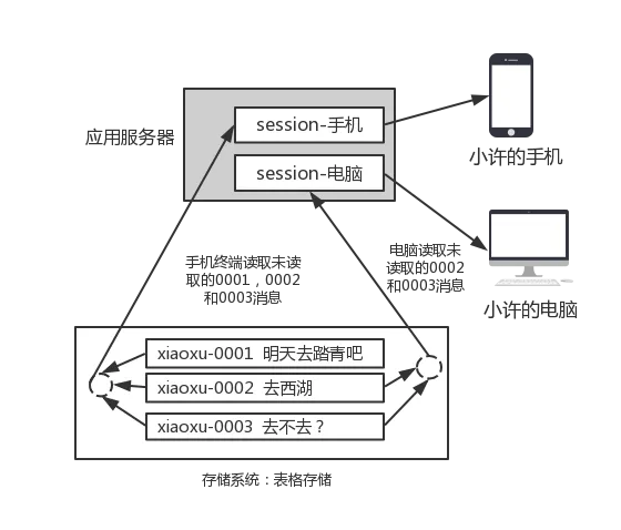 qun-3